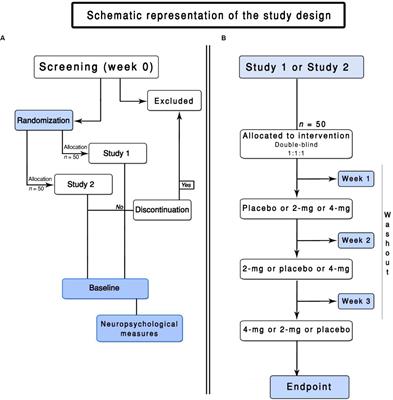 Effects of Nicotine Gum Administration on Vision (ENIGMA-Vis): Study Protocol of a Double-Blind, Randomized, and Controlled Clinical Trial